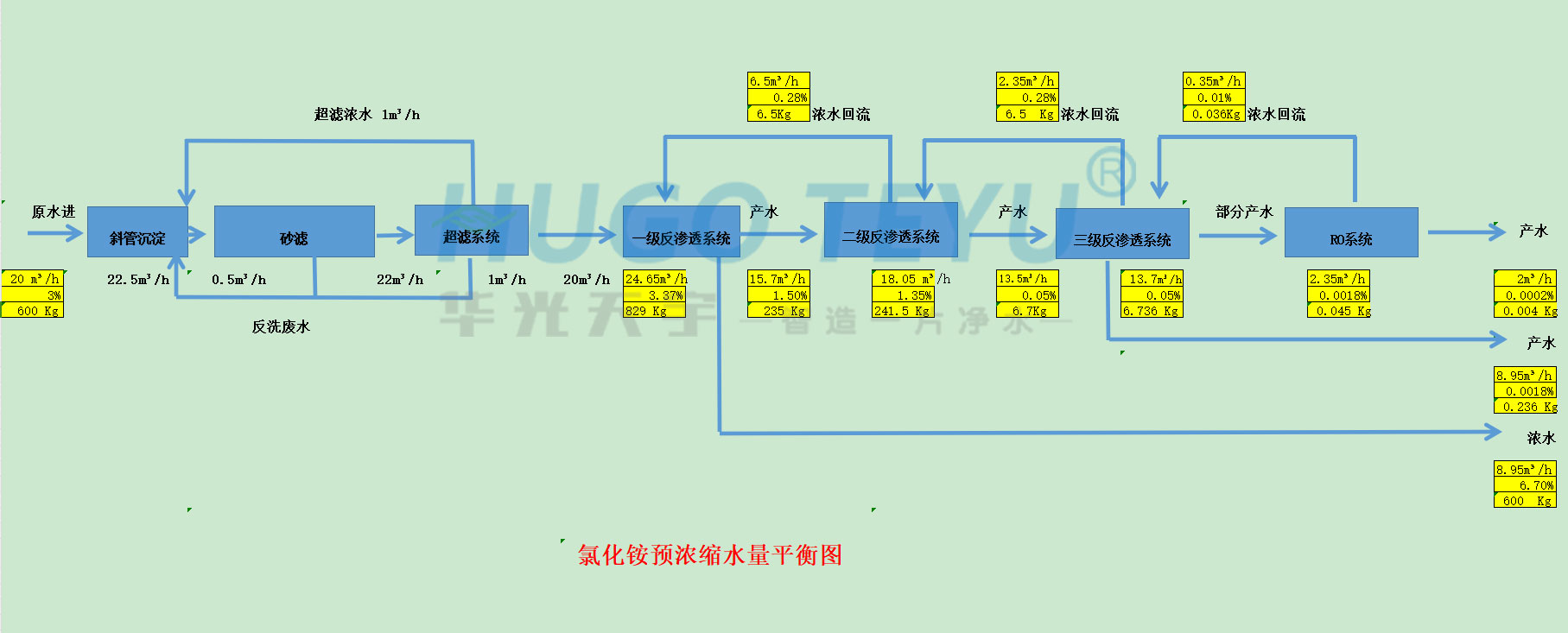 氯化铵-水印4